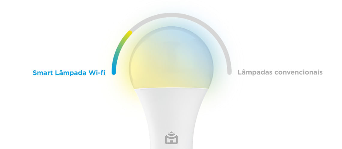 Consumo de energia reduzido