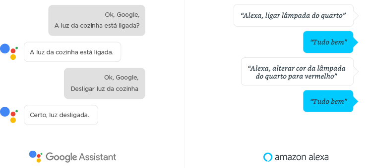Controle por comando de voz